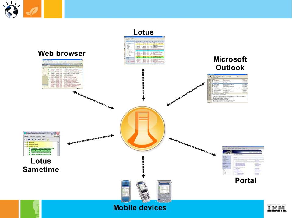 Outlook Lotus