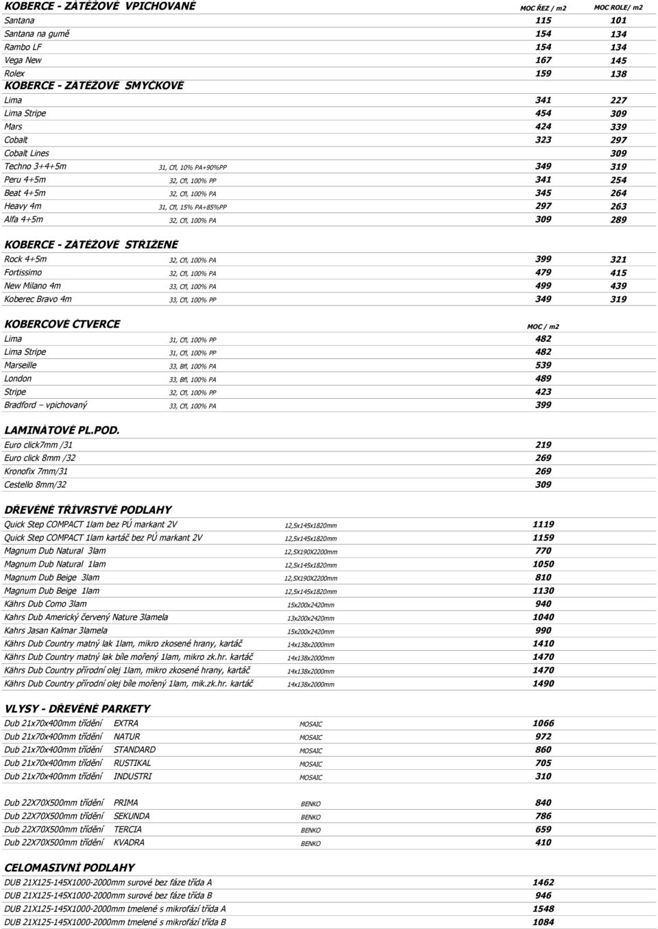 297 263 Alfa 4+5m 32, Cfl, 100% PA 309 289 KOBERCE - ZÁTĚŽOVÉ STŘIŽENÉ Rock 4+5m 32, Cfl, 100% PA 399 321 Fortissimo 32, Cfl, 100% PA 479 415 New Milano 4m 33, Cfl, 100% PA 499 439 Koberec Bravo 4m