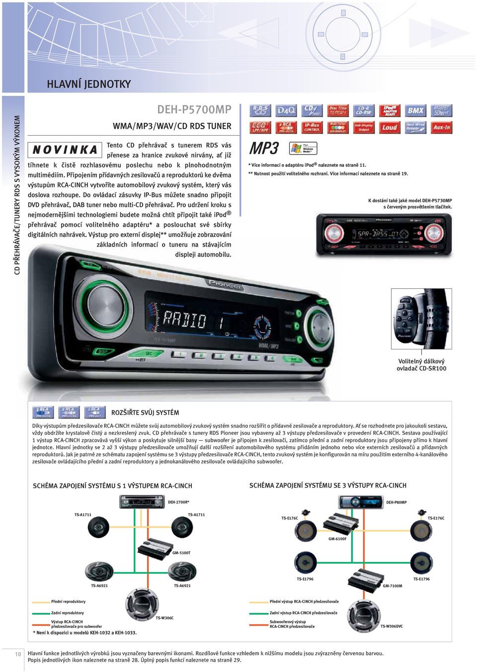 Do ovládací zásuvky IP-Bus můžete snadno připojit DVD přehrávač, DAB tuner nebo multi-cd přehrávač.