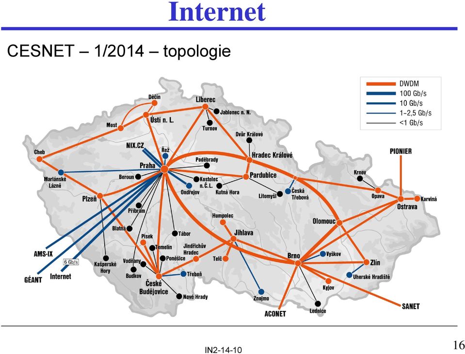 topologie