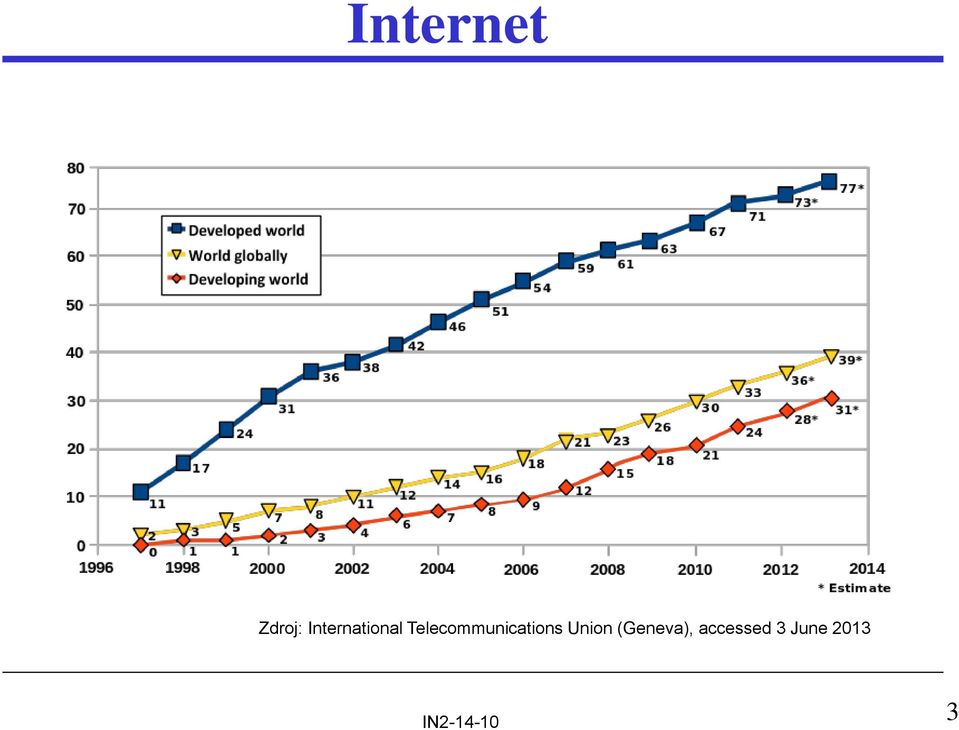 Telecommunications