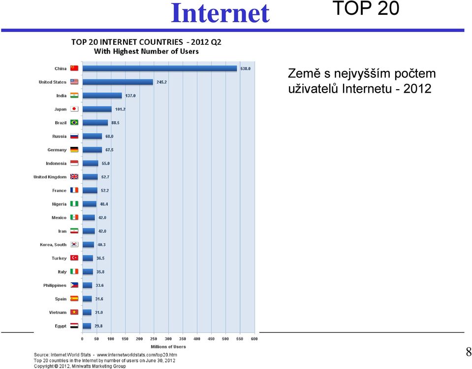 uživatelů