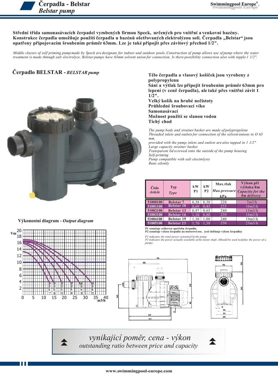 Middle classes of self priming pump made by Speck are designate for indoor and outdoor pools. Construction of pump allows use of pump where the water treatment is made through salt electrolyze.