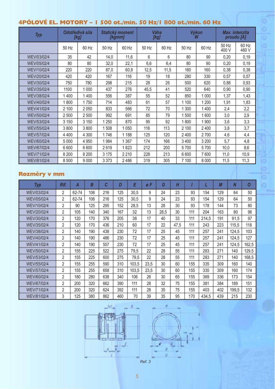 WEV/10/02/4 220 220 87,0 60,8 12,5 11,5 160 160 0,38 0,38 WEV/20/02/4 420 420 167 116 19 18 280 330 0,57 0,57 WEV/30/02/4 750 780 298 215 28 26 500 620 0,88 0,93 WEV/35/02/4 1100 1 000 437 276 45,5