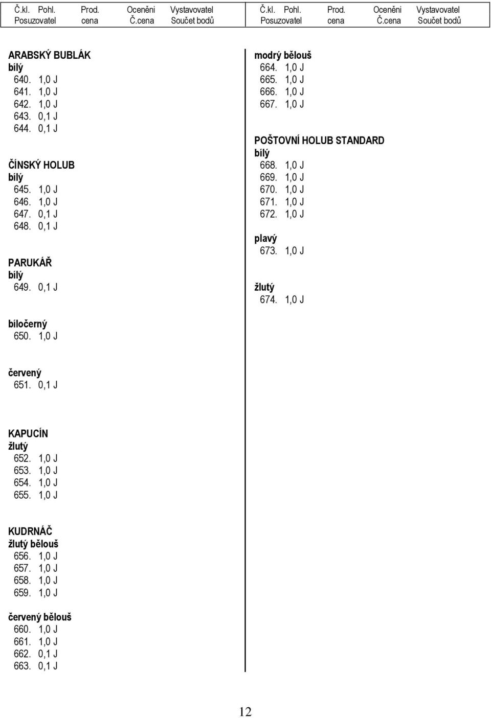 1,0 J 670. 1,0 J 671. 1,0 J 672. 1,0 J plavý 673. 1,0 J žlutý 674. 1,0 J bíločerný 650. 1,0 J červený 651. 0,1 J KAPUCÍN žlutý 652.