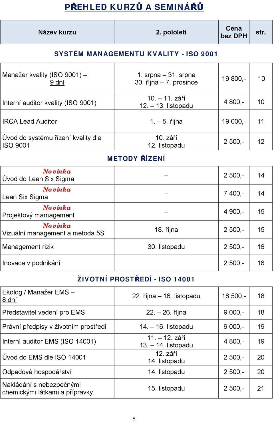 13. listopadu 19 800,- 10 4 800,- 10 IRCA Lead Auditor 1. 5. října 19 000,- 11 Úvod do systému řízení kvality dle ISO 9001 METODY ŘÍZENÍ 10. září 12.