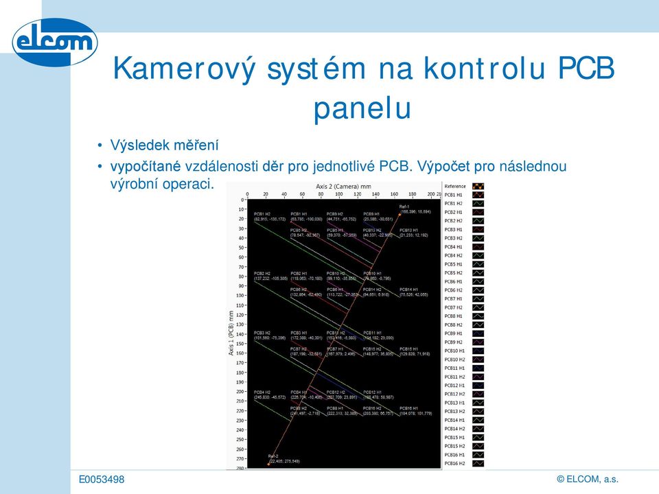 vzdálenosti děr pro jednotlivé PCB.