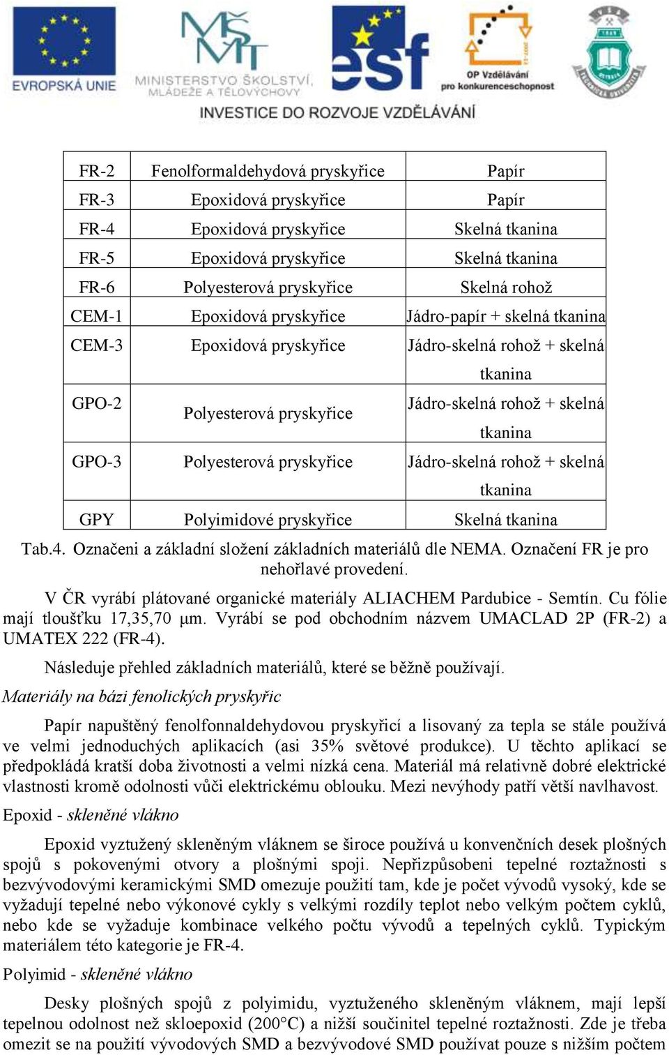 Polyesterová pryskyřice Jádro-skelná rohož + skelná tkanina GPY Polyimidové pryskyřice Skelná tkanina Tab.4. Označeni a základní složení základních materiálů dle NEMA.