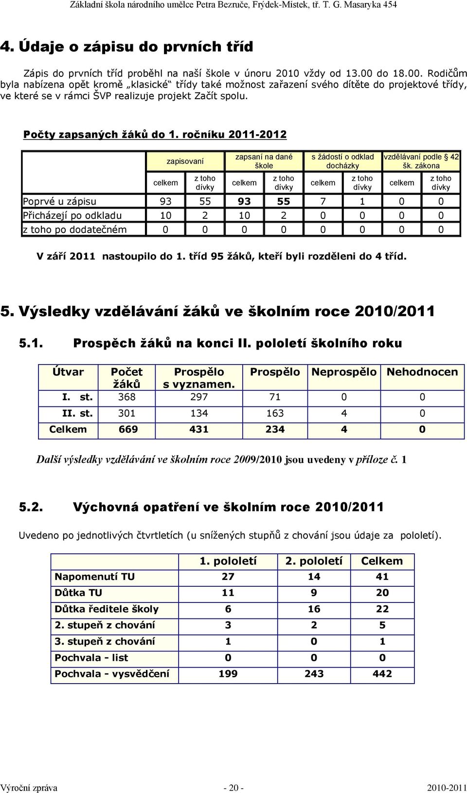 ročníku -2012 celkem zapisovaní zapsaní na dané škole z toho z toho celkem dívky dívky s žádostí o odklad docházky celkem z toho dívky vzdělávaní podle 42 šk.