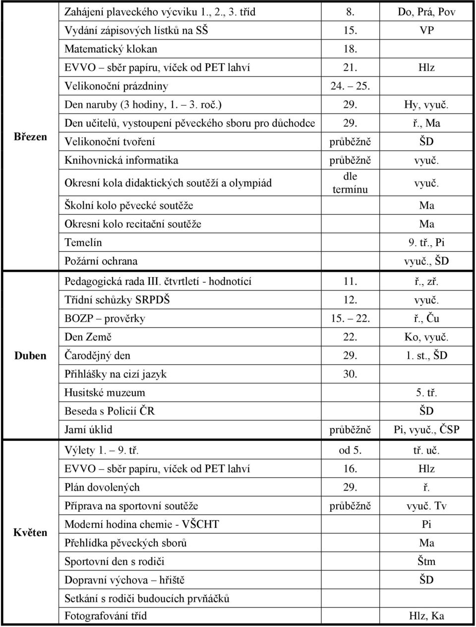 Okresní kola didaktických soutěží a olympiád dle termínu vyuč. Školní kolo pěvecké soutěže Ma Okresní kolo recitační soutěže Temelín Požární ochrana Ma 9. tř., Pi vyuč., ŠD Pedagogická rada III.