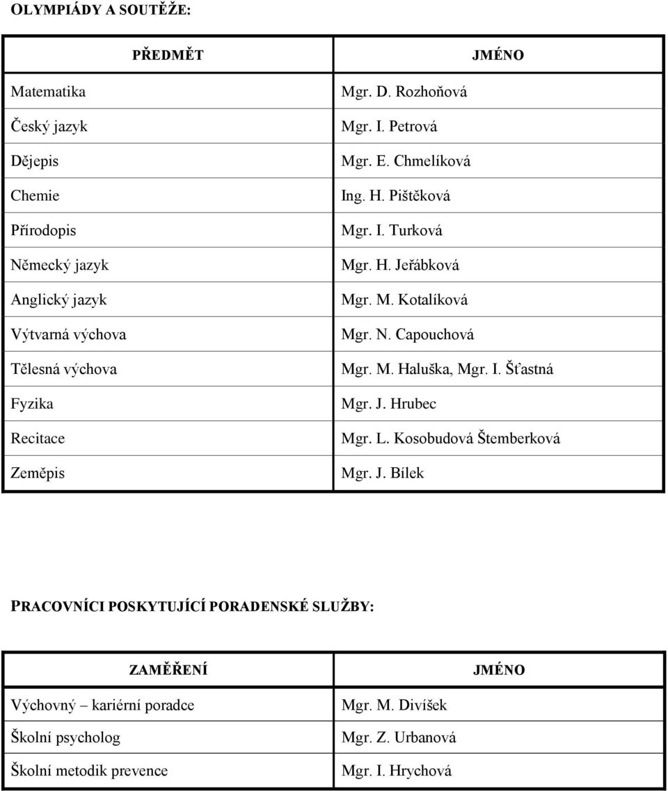 N. Capouchová Mgr. M. Haluška, Mgr. I. Šťastná Mgr. J.