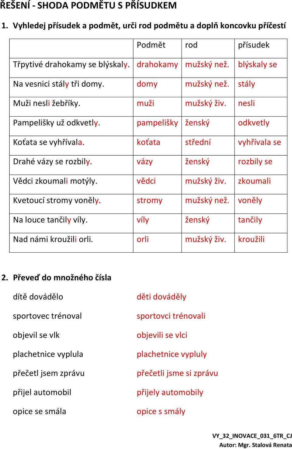 koťata střední vyhřívala se Drahé vázy se rozbily. vázy ženský rozbily se Vědci zkoumali motýly. vědci mužský živ. zkoumali Kvetoucí stromy voněly. stromy mužský než. voněly Na louce tančily víly.