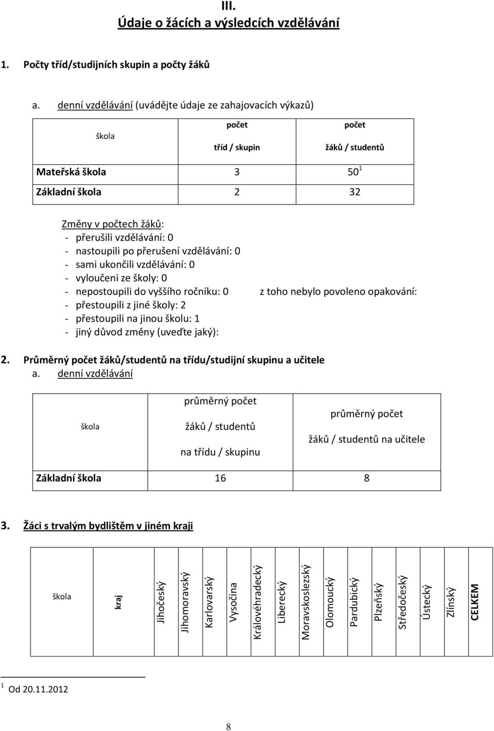 denní vzdělávání (uvádějte údaje ze zahajovacích výkazů) škola počet tříd / skupin počet žáků / studentů Mateřská škola 3 50 1 Základní škola 2 32 Změny v počtech žáků: - přerušili vzdělávání: 0 -