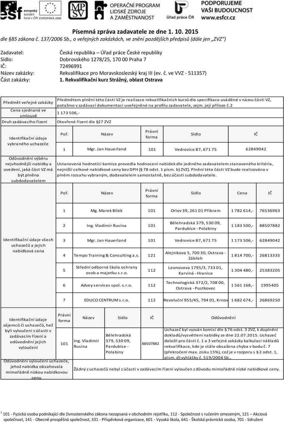 Vladimír Rusina Bělehradská 379, 530 09, Pardubice - Polabiny 1 183 500,- 88507882 všech 3 Mgr. Jan Hauerland Vedrovice 87, 671 75 1 173 506,- 62849042 4 Tempo Training & Consulting a.s. Alejnikova 5, 700 30, Ostrava - 1 814 700,- 26813335 5 Střední odborná škola ochrany osob a majetku 6 Advey services spol.