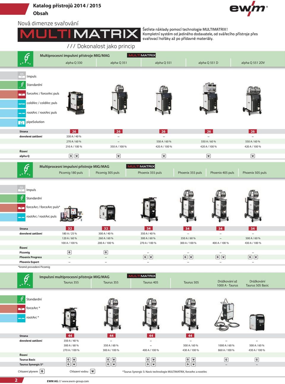 Mutiprocesní impusní přístroje MIG/MAG MULTI MATRIX apha Q 330 apha Q 351 apha MULTI MATRIX Q 551 apha Q 551 D apha Q 551 2DV Impus Standardní MULTI MATRIX MULTI MATRIX forcearc / forcearc pus codarc