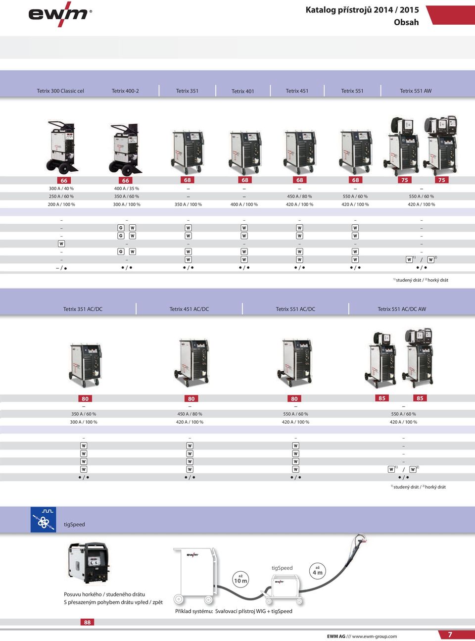 351 AC/DC Tetrix 451 AC/DC Tetrix 551 AC/DC Tetrix 551 AC/DC AW 80 80 80 85 85 350 A / 60 % 450 A / 80 % 550 A / 60 % 550 A / 60 % 300 A / 100 % 420 A / 100 % 420 A / 100 % 420 A / 100 % 1) 2) / / /