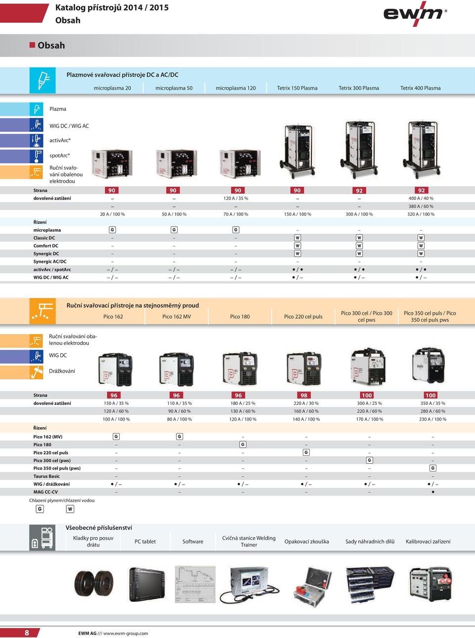 320 A / 100 % Řízení micropasma Cassic DC Comfort DC Synergic DC Synergic AC/DC activarc / spotarc / / / / / / WIG DC / WIG AC / / / / / / Ruční svařovací přístroje na stejnosměrný proud Pico 162