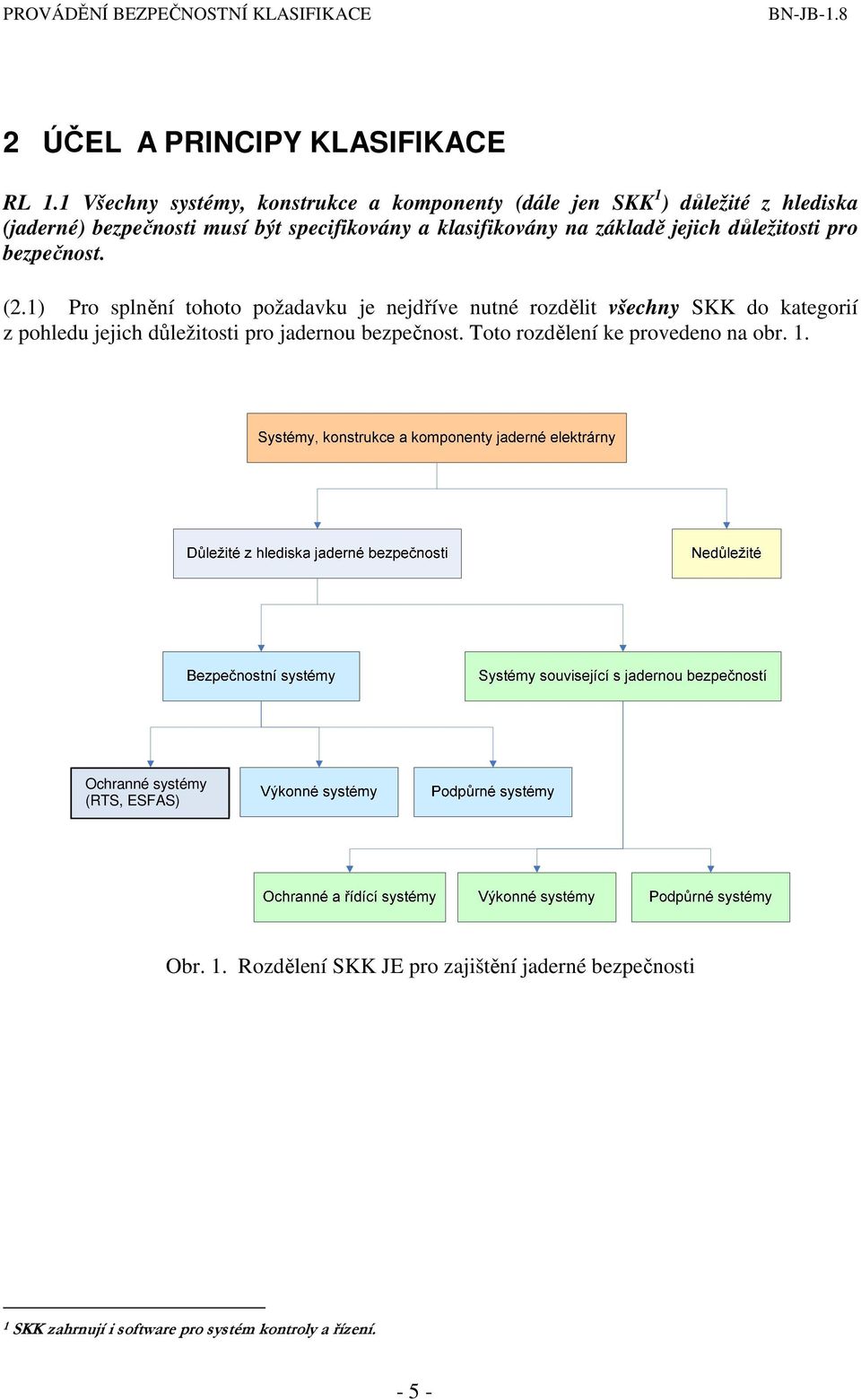 klasifikovány na základě jejich důležitosti pro bezpečnost. (2.