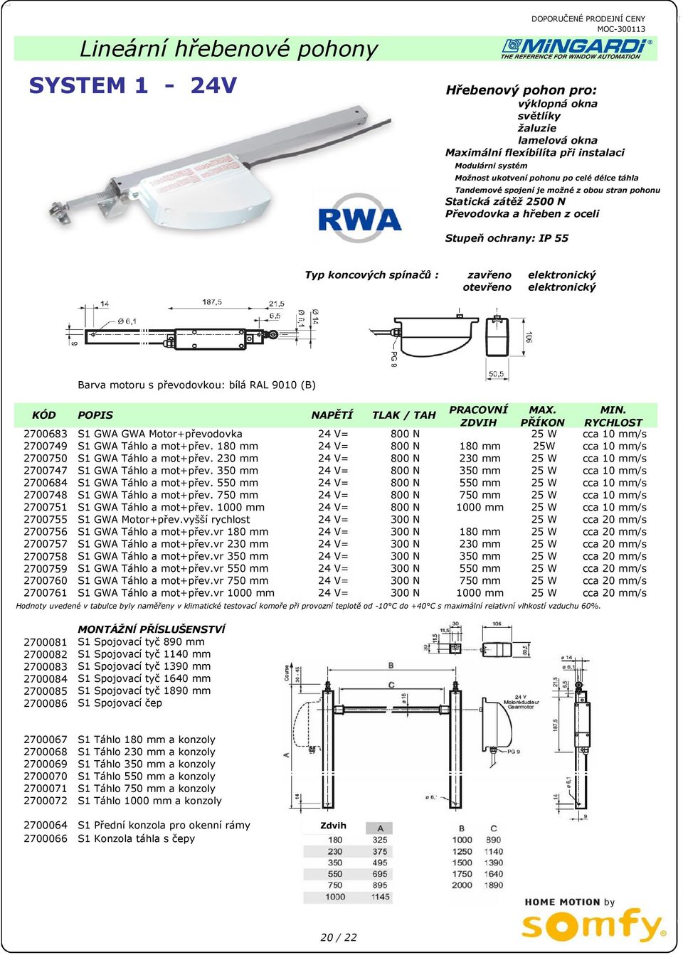 bílá RAL 9010 (B) KÓD POPIS NAPĚTÍ TLAK / TAH PRACOVNÍ MAX. MIN. 2700683 S1 GWA GWA Motor+převodovka 24 V= 800 N 25 W cca 10 mm/s 2700749 S1 GWA Táhlo a mot+přev.