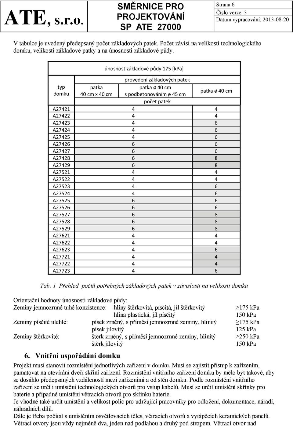 6 A27425 4 6 A27426 6 6 A27427 6 6 A27428 6 8 A27429 6 8 A27521 4 4 A27522 4 4 A27523 4 6 A27524 4 6 A27525 6 6 A27526 6 6 A27527 6 8 A27528 6 8 A27529 6 8 A27621 4 4 A27622 4 4 A27623 4 6 A27721 4 4