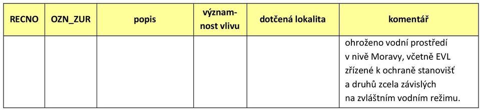 ochraně stanovišť a druhů zcela