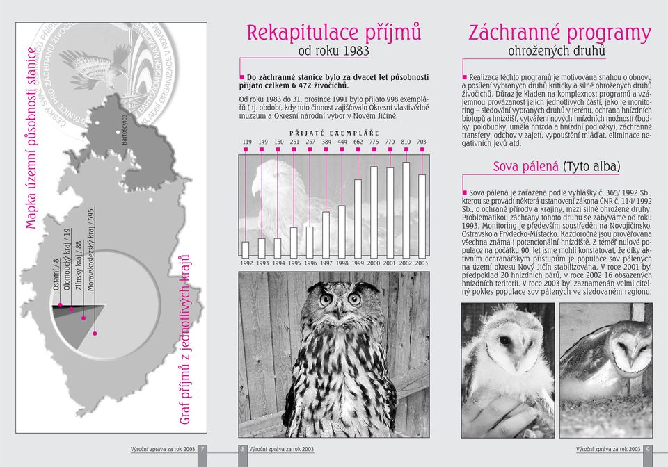 období, kdy tuto èinnost zajiš ovalo Okresní vlastivìdné muzeum a Okresní národní výbor v Novém Jièínì.