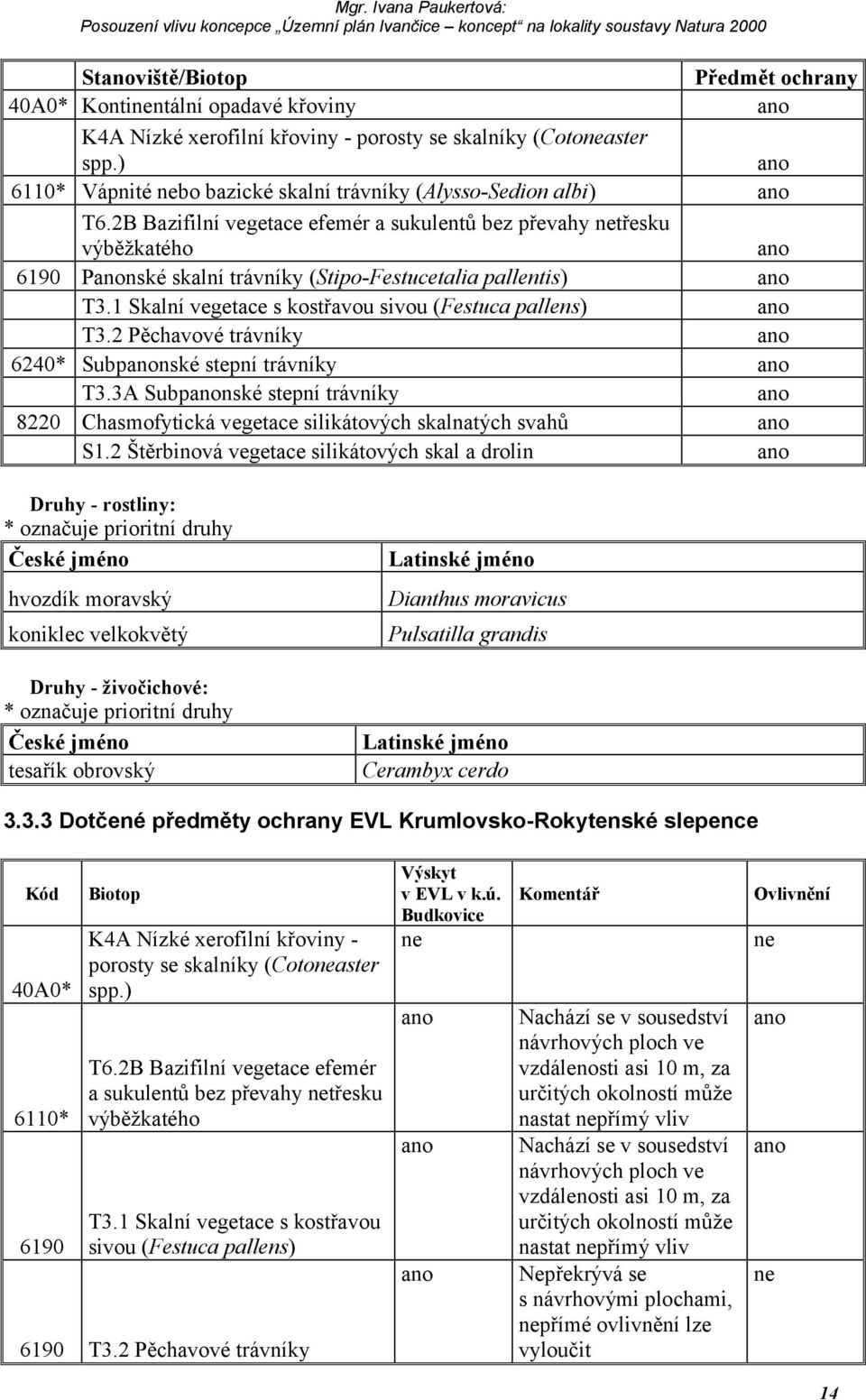 2B Bazifilní vegetace efemér a sukulentů bez převahy třesku výběžkatého Pnské skalní trávníky (Stipo-Festucetalia pallentis) T3.1 Skalní vegetace s kostřavou sivou (Festuca pallens) T3.