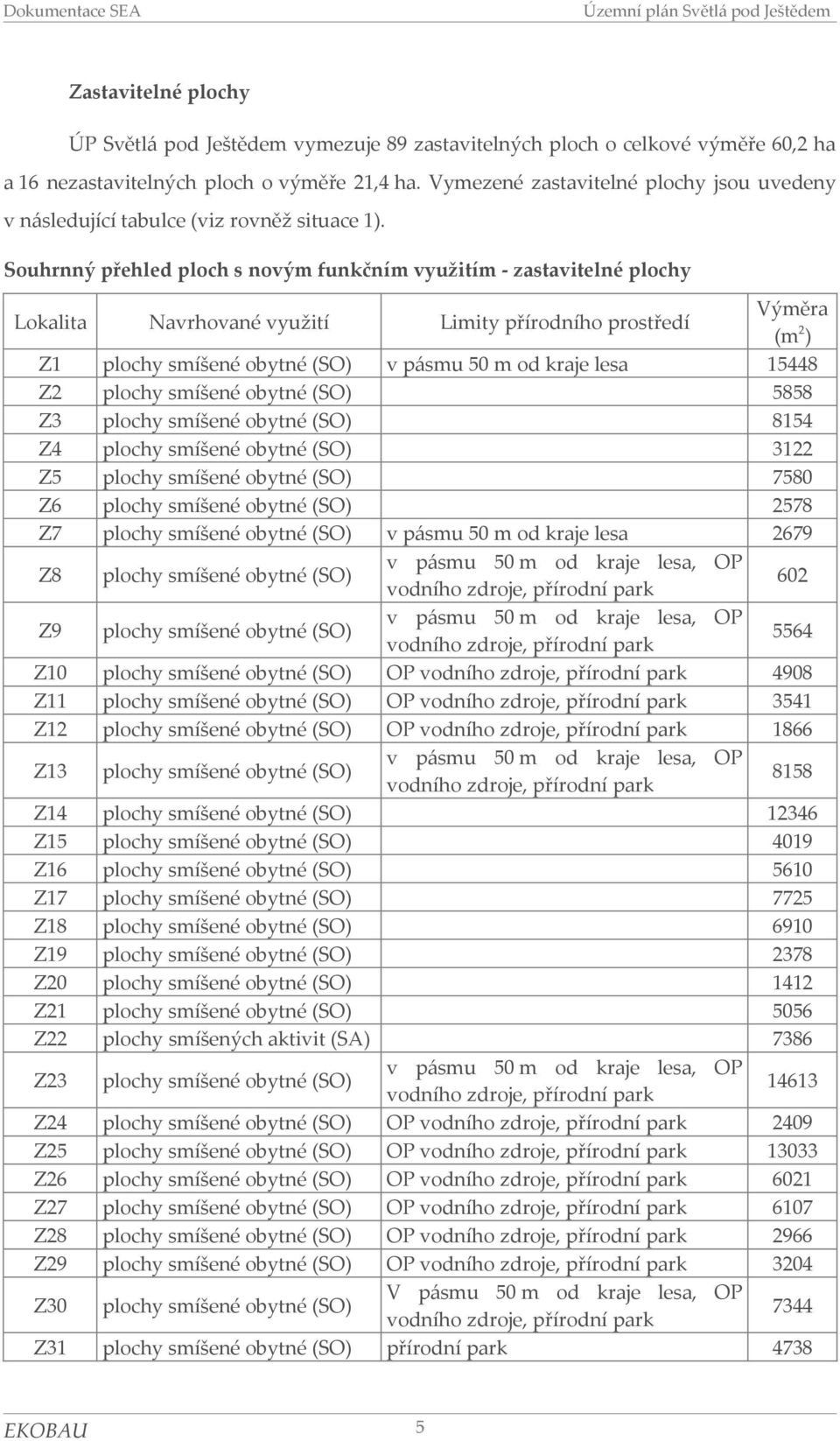 Suhrnný přehled plch s nvým funkčním využitím - zastavitelné plchy Lkalita Navrhvané využití Limity přírdníh prstředí Výměra (m 2 ) Z1 plchy smíšené bytné (SO) v pásmu 50 m d kraje lesa 15448 Z2
