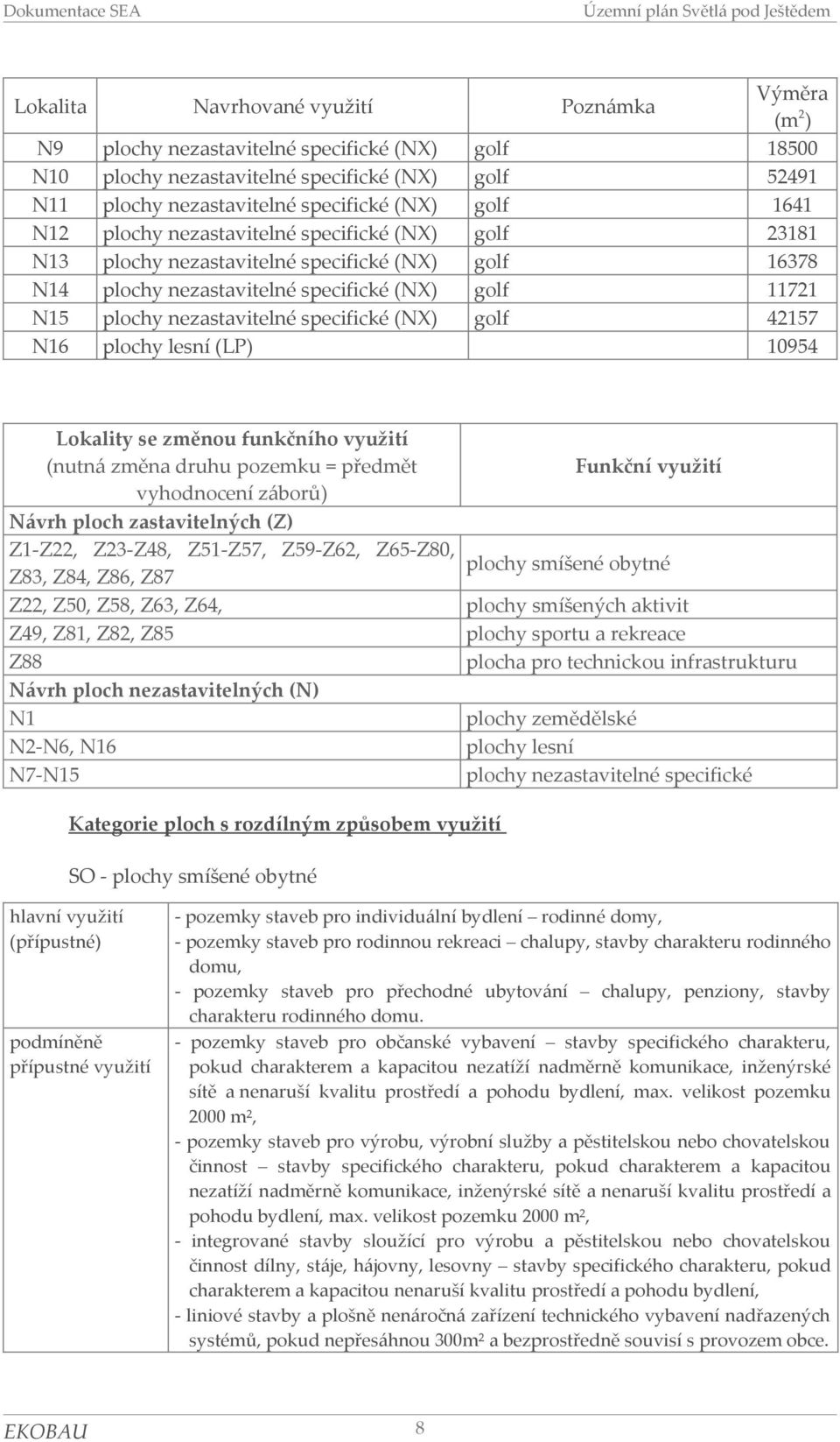 42157 N16 plchy lesní (LP) 10954 Lkality se změnu funkčníh využití (nutná změna druhu pzemku = předmět Funkční využití vyhdncení zábrů) Návrh plch zastavitelných (Z) Z1-Z22, Z23-Z48, Z51-Z57,