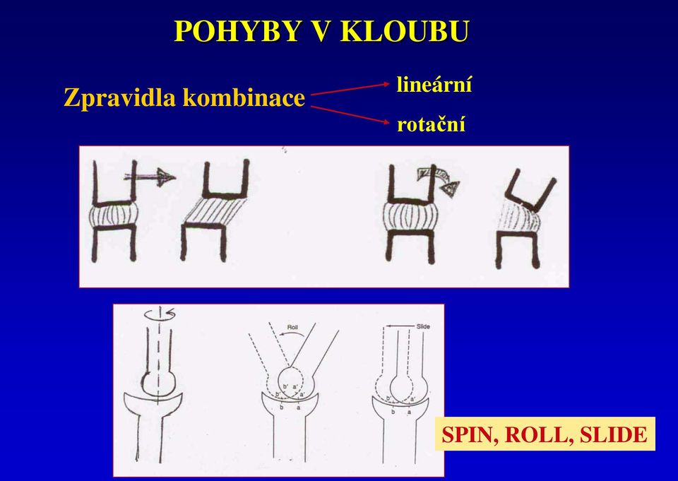 kombinace