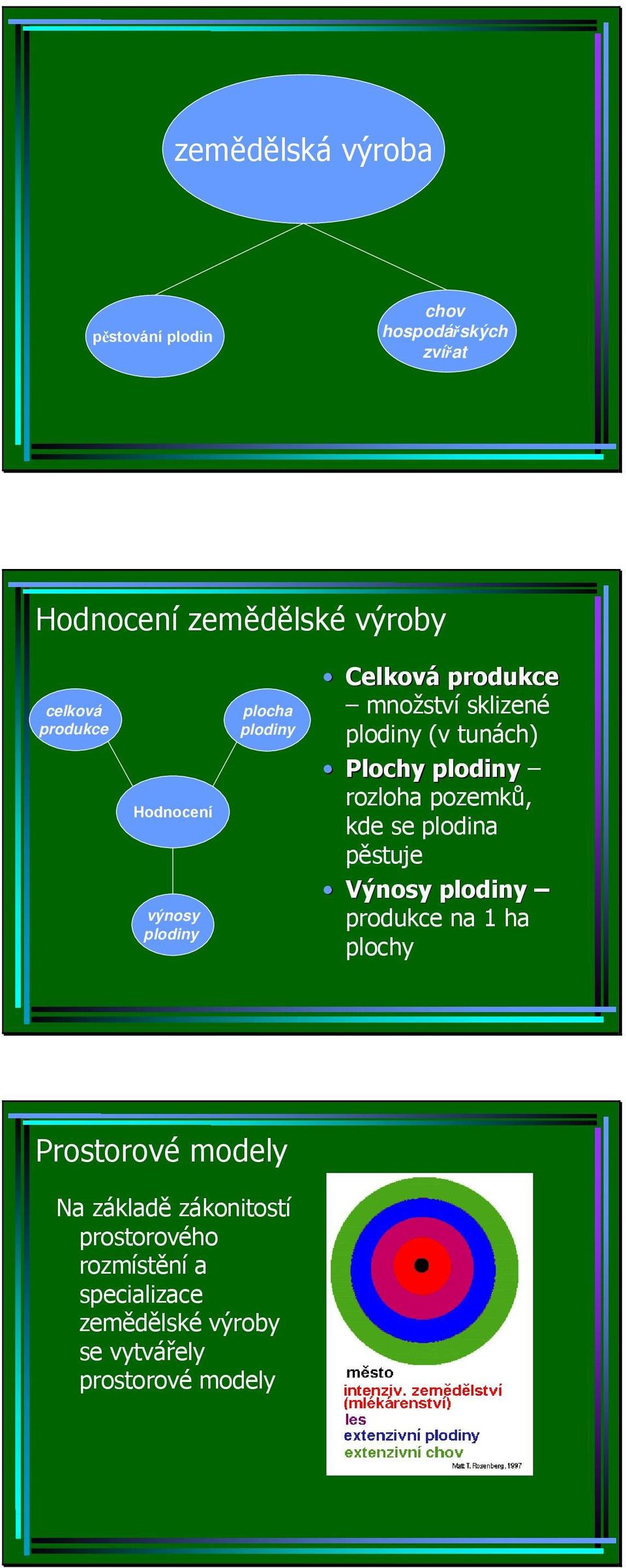 plodiny rozloha pozemků, kde se plodina pěstuje Výnosy plodiny produkce na 1 ha plochy Prostorové modely