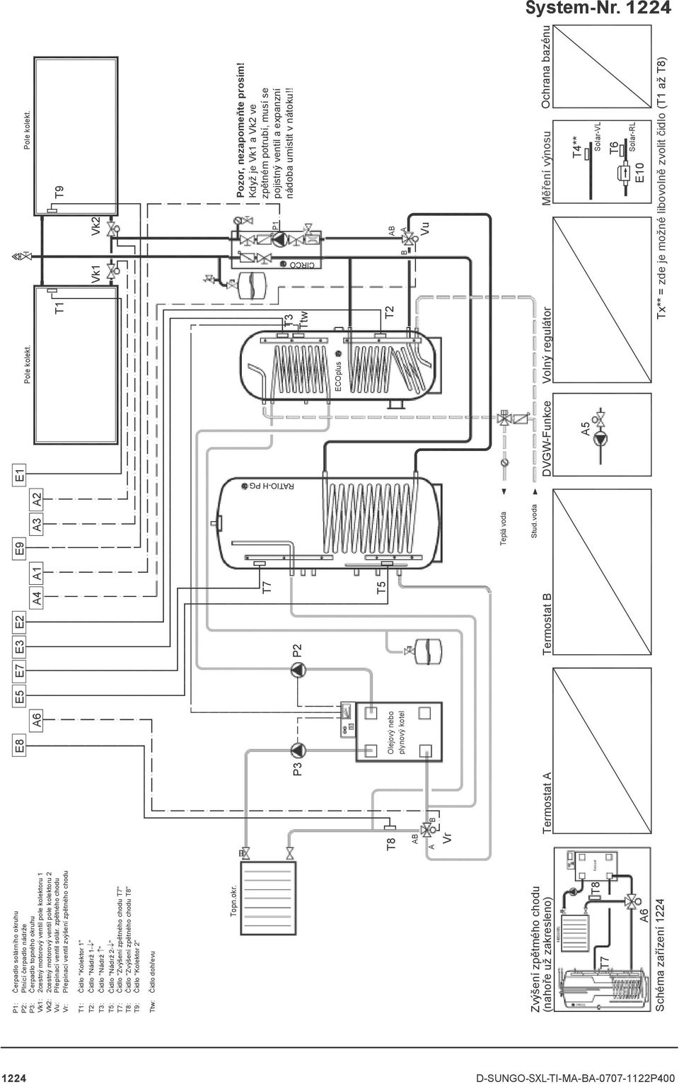 zpětného chodu T1 T9 Přepínací ventil zvýšení zpětného chodu T8 Olejový nebo A B Termostat A Termostat B DVGW-Funkce Volný regulátor Měření výnosu Ochrana bazénu T8 Kessel A6 Schéma zařízení 1224