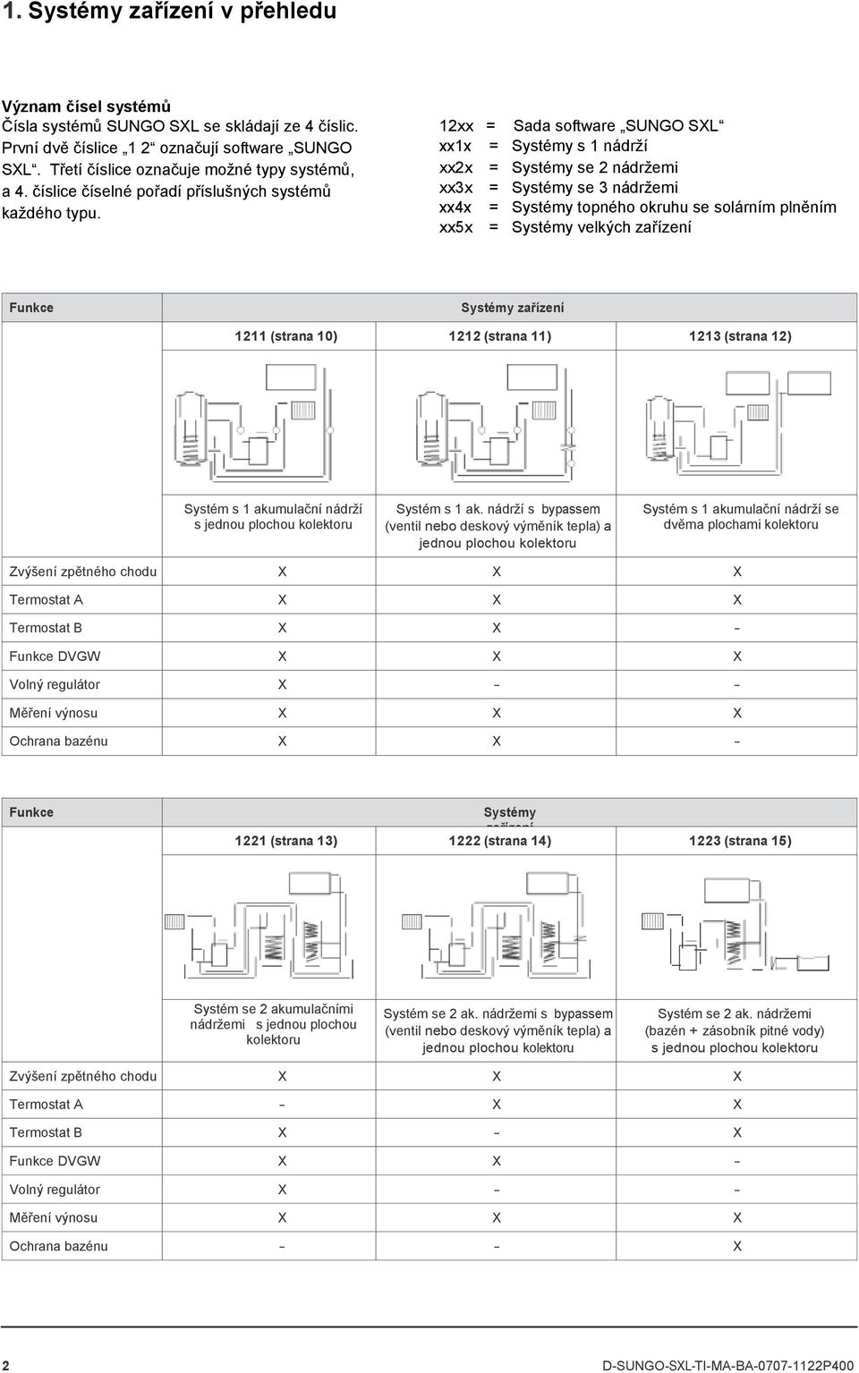 12xx = Sada software SUNGO SXL xx1x = Systémy s 1 nádrţí xx2x = Systémy se 2 nádrţemi xx3x = Systémy se 3 nádrţemi xx4x = Systémy topného okruhu se solárním plněním xx5x = Systémy velkých zařízení
