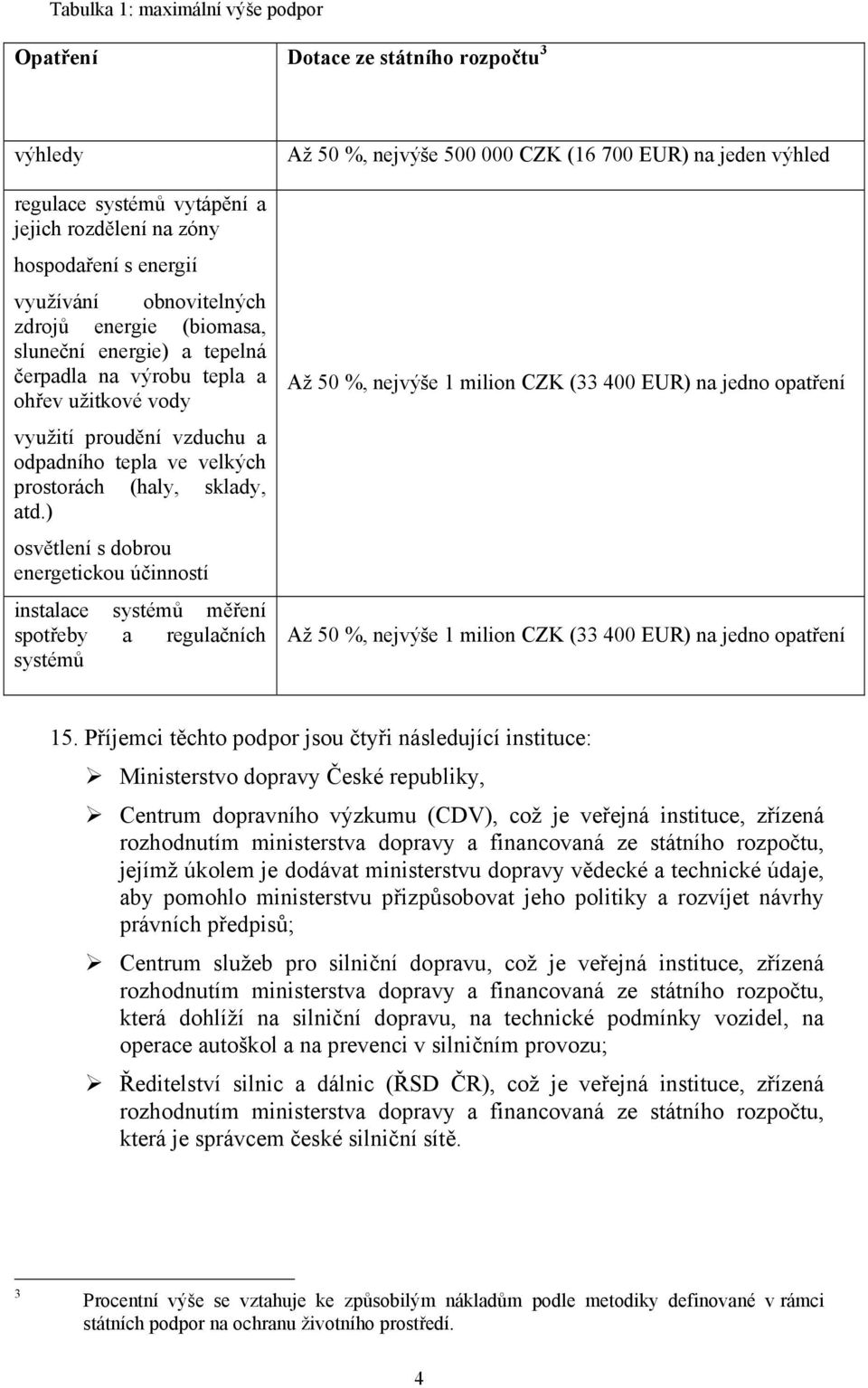 ) osvětlení s dobrou energetickou účinností instalace systémů měření spotřeby a regulačních systémů Až 50 %, nejvýše 500 000 CZK (16 700 EUR) na jeden výhled Až 50 %, nejvýše 1 milion CZK (33 400