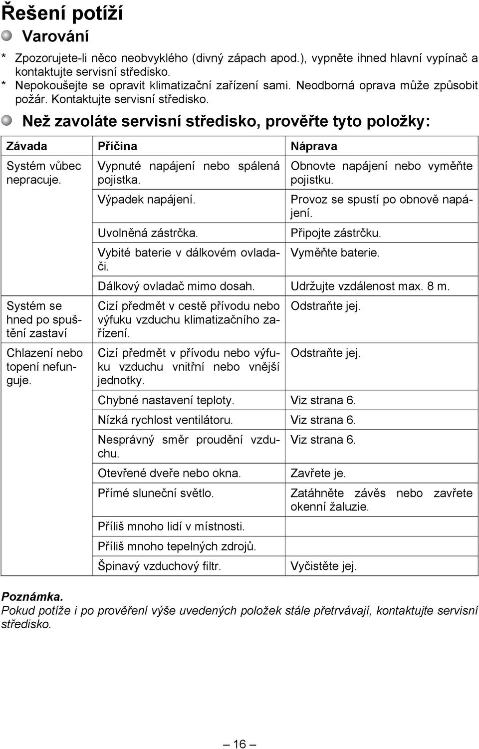 Systém se hned po spuštění zastaví Chlazení nebo topení nefunguje. Vypnuté napájení nebo spálená pojistka. Výpadek napájení. Uvolněná zástrčka. Vybité baterie v dálkovém ovladači.