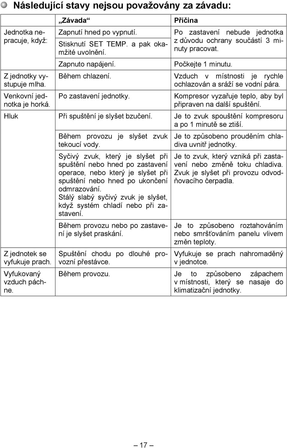 Během chlazení. Vzduch v místnosti je rychle ochlazován a sráží se vodní pára. Po zastavení jednotky. Při spuštění je slyšet bzučení. Během provozu je slyšet zvuk tekoucí vody.