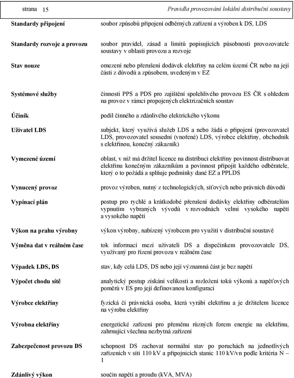 EZ Systémové služby Účiník Uživatel LDS Vymezené území Vynucený provoz Vypínací plán Výkon na prahu výrobny Výměna dat v reálném čase Výpadek LDS, DS Výpočet chodu sítě Výrobce elektřiny Výrobna