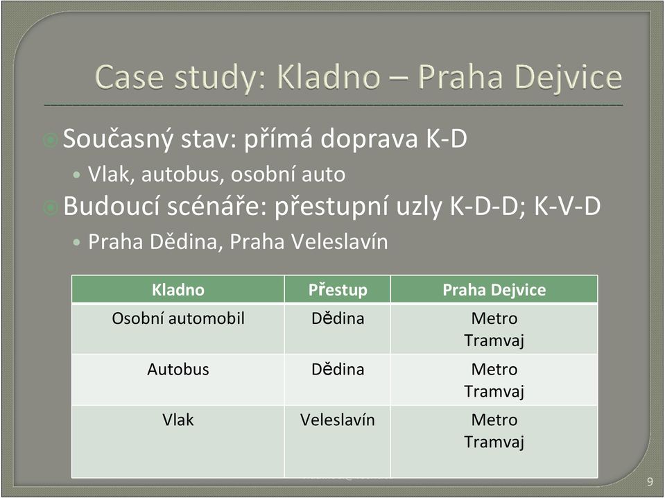 Veleslavín Kladno Přestup Praha Dejvice Osobní automobil Dědina