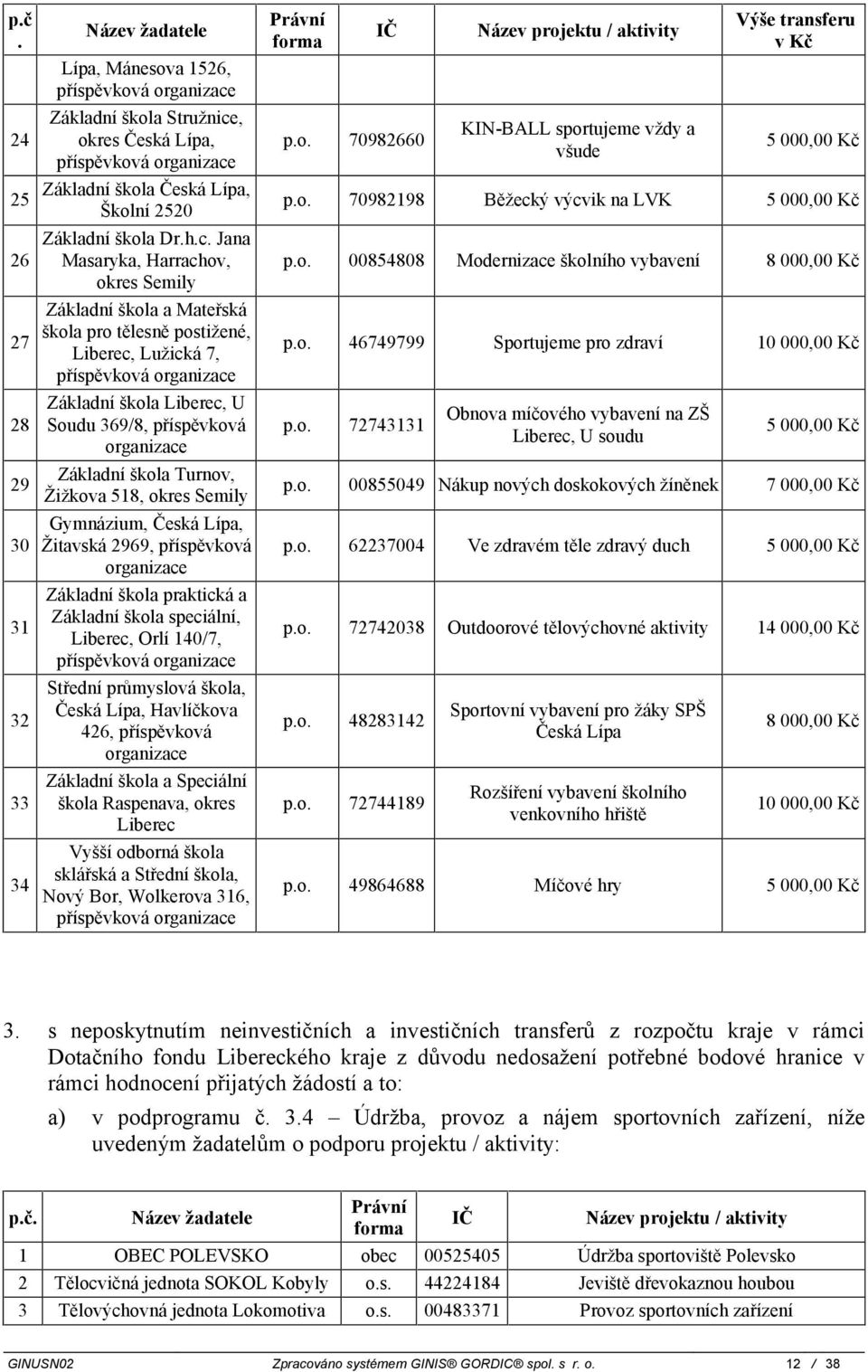 Gymnázium, Česká Lípa, Žitavská 969, příspěvková Základní škola praktická a Základní škola speciální, Liberec, Orlí 40/7, příspěvková Střední průmyslová škola, Česká Lípa, Havlíčkova 46, příspěvková