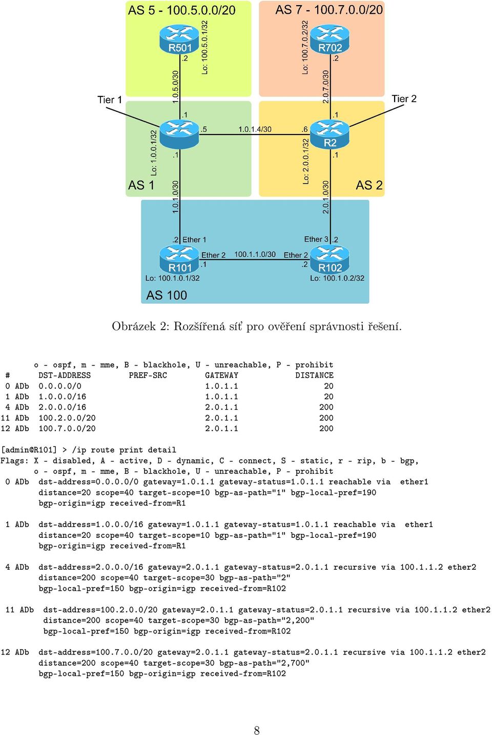 0.1.1 gateway-status=1.0.1.1 reachable via ether1 distance=20 scope=40 target-scope=10 bgp-as-path="1" bgp-local-pref=190 bgp-origin=igp received-from=r1 1 ADb dst-address=1.0.0.0/16 gateway=1.0.1.1 gateway-status=1.0.1.1 reachable via ether1 distance=20 scope=40 target-scope=10 bgp-as-path="1" bgp-local-pref=190 bgp-origin=igp received-from=r1 4 ADb dst-address=2.