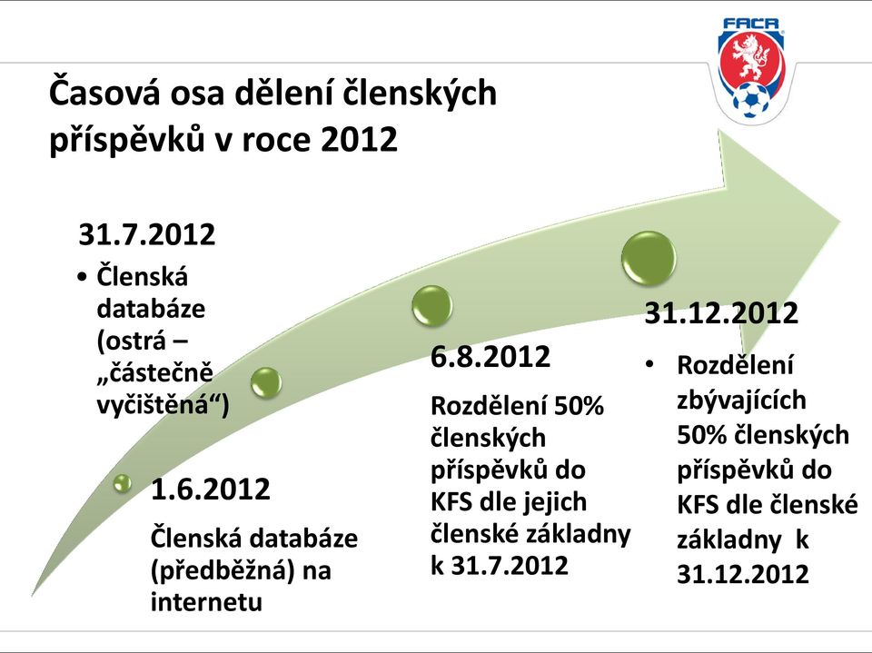 2012 Členská databáze (předběžná) na internetu 6.8.