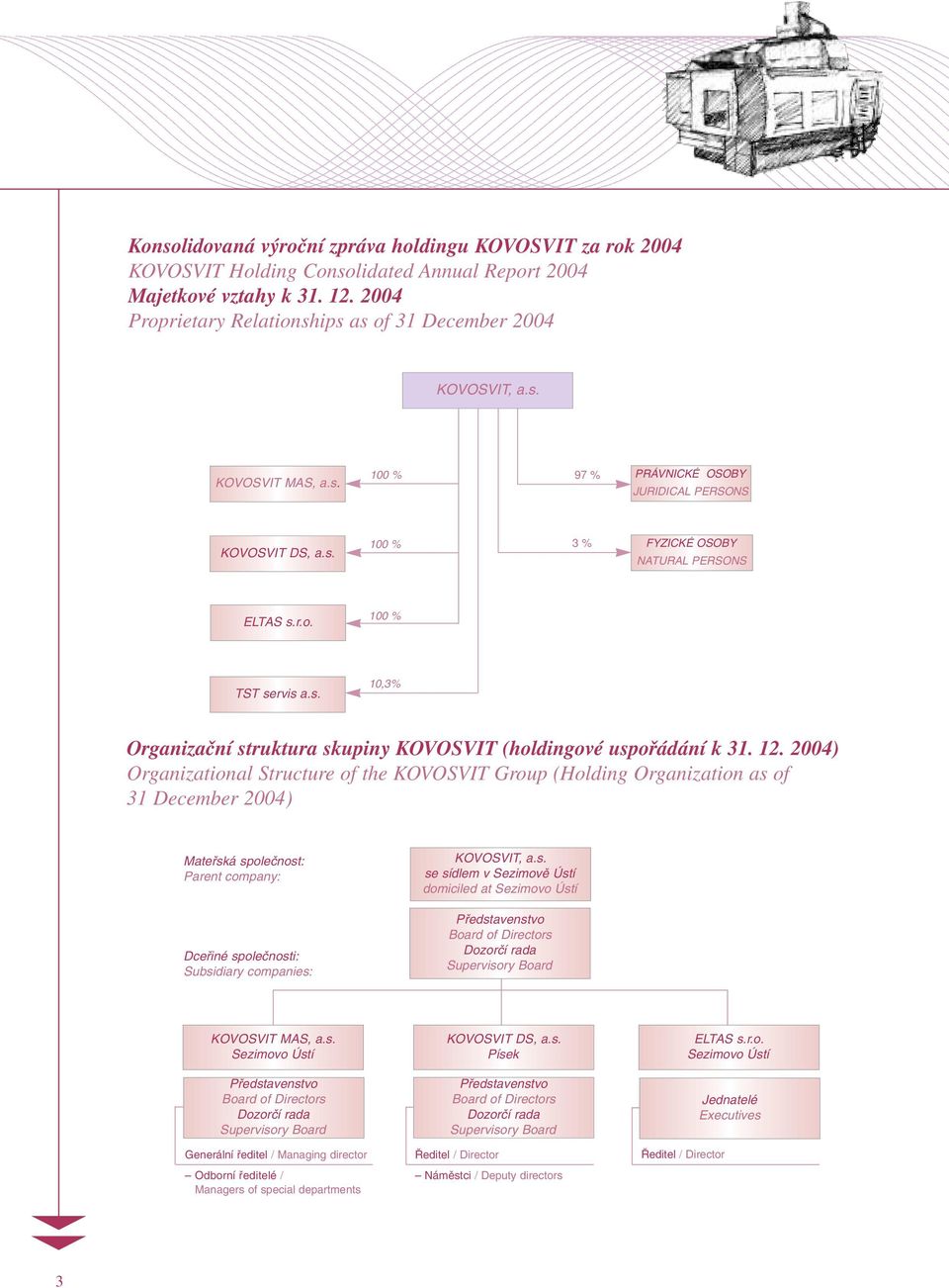 r.o. 100 % TST servis a.s. 10,3% Organizační struktura skupiny KOVOSVIT (holdingové uspořádání k 31. 12.