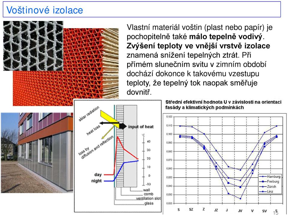 Zvýšení teploty ve vnější vrstvě izolace znamená snížení tepelných ztrát.