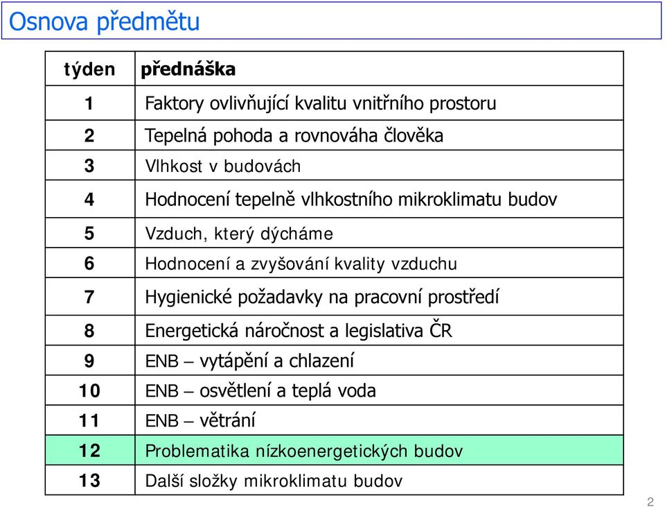 kvality vzduchu 7 Hygienické požadavky na pracovní prostředí 8 Energetická náročnost a legislativa ČR 9 ENB vytápění a