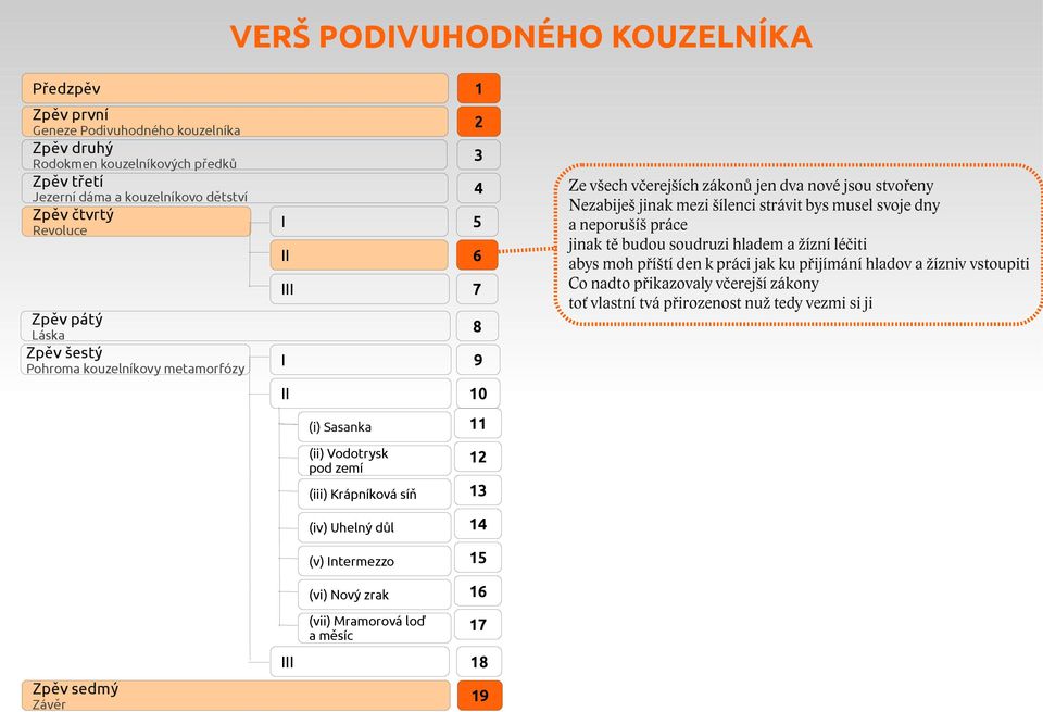 budou soudruzi hladem a žízní léčiti abys moh příští den k práci jak ku přijímání hladov a žízniv