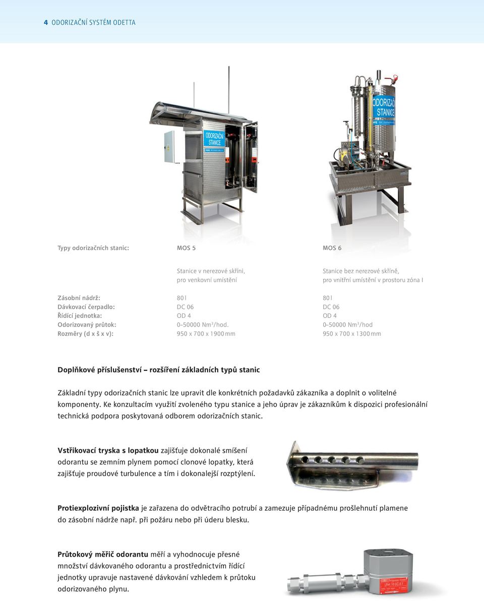 950 x 700 x 1900 mm Stanice bez nerezové skříně, pro vnitřní umístění v prostoru zóna I 80 l DC 06 0 50000 Nm 3 /hod 950 x 700 x 1300 mm Doplňkové příslušenství rozšíření základních typů stanic
