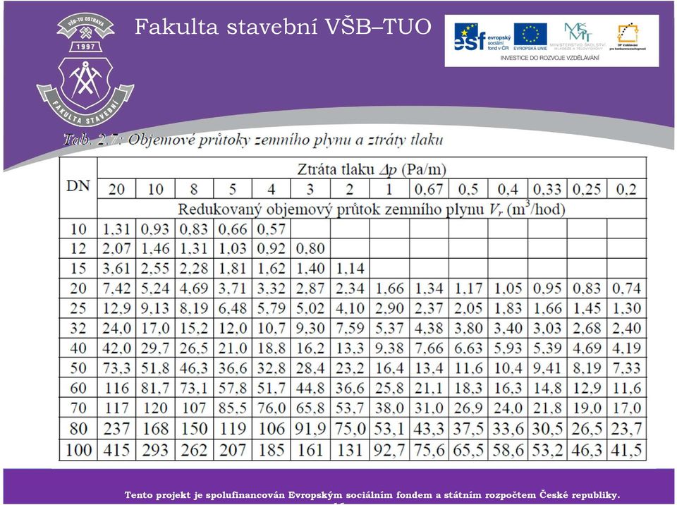 fondem sociálním a státním fondem rozpočtem a