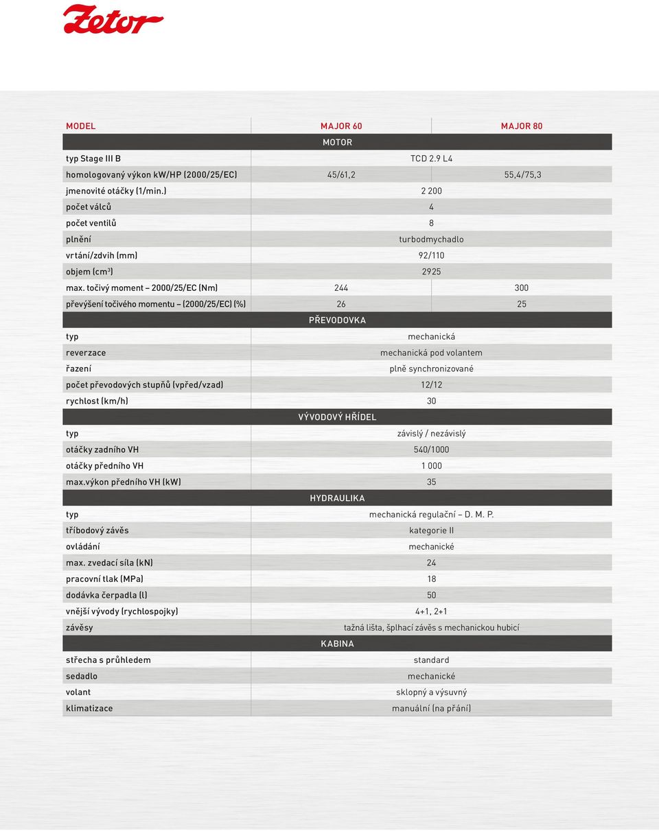 točivý moment 2000/25/EC (Nm) 244 300 převýšení točivého momentu (2000/25/EC) (%) 26 25 PŘEVODOVKA typ mechanická reverzace mechanická pod volantem řazení plně synchronizované počet převodových