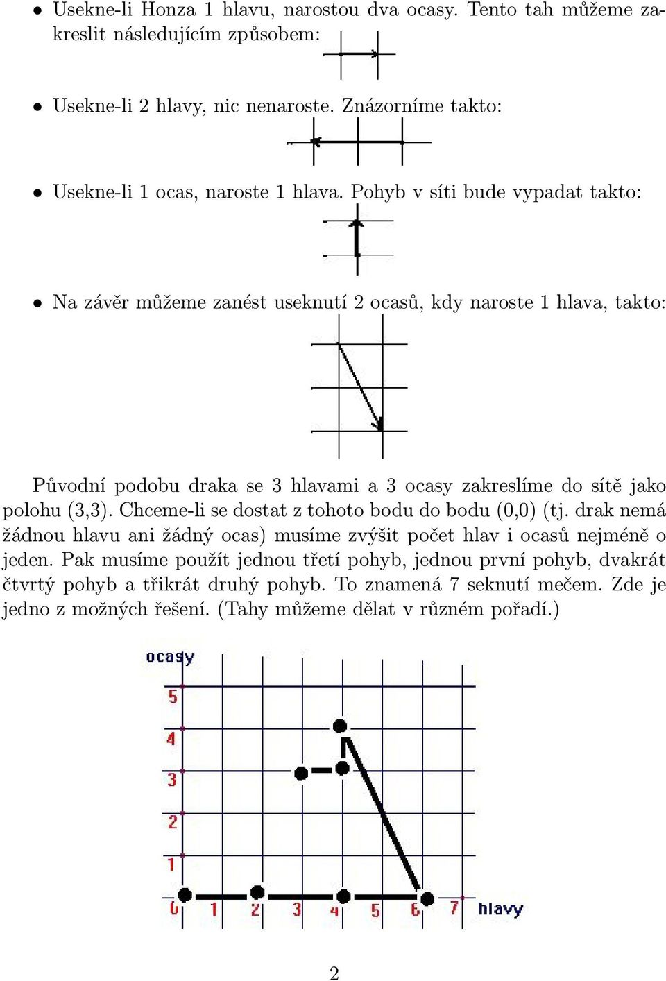 Pohyb v síti bude vypadat takto: Na závěr můžeme zanést useknutí 2 ocasů, kdy naroste 1 hlava, takto: Původní podobu draka se 3 hlavami a 3 ocasy zakreslíme do sítě jako polohu