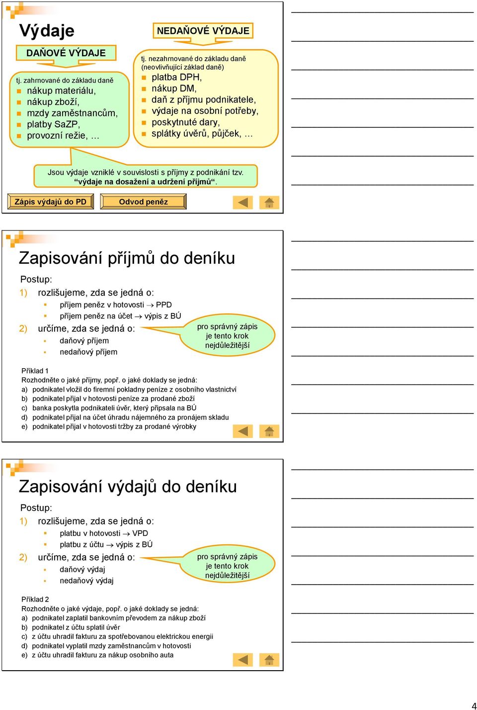 souvislosti s příjmy z podnikání tzv. výdaje na dosažení a udržení příjmů.